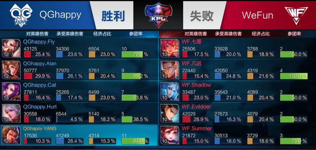 确认的
